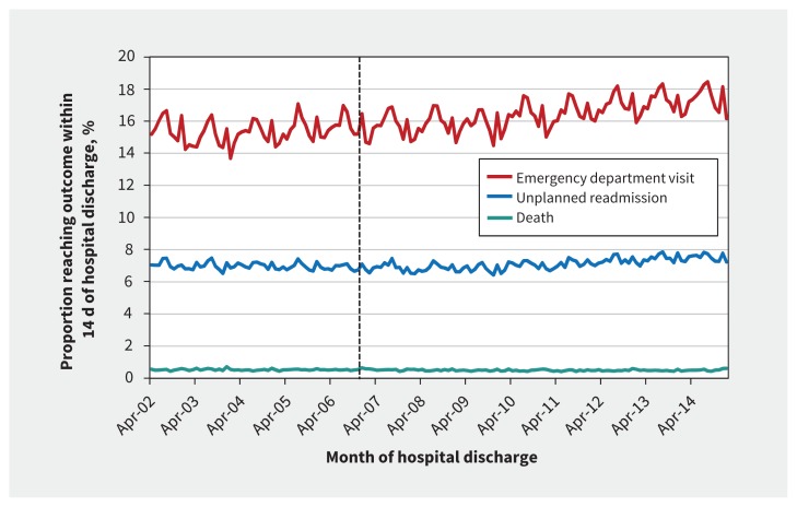 Figure 4: