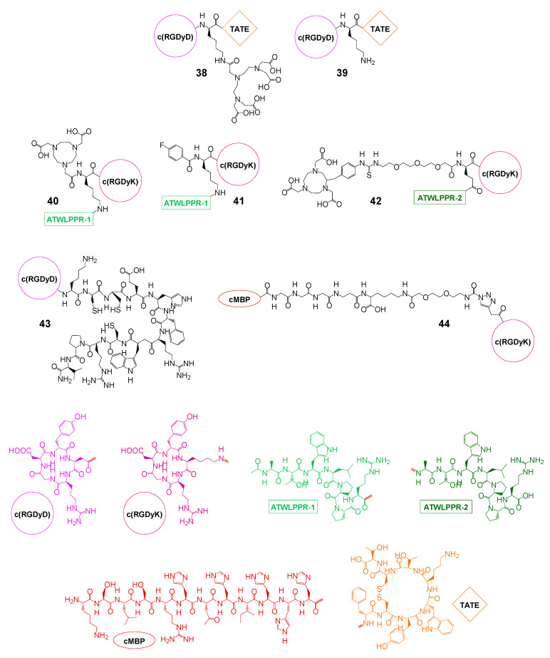 Figure 10