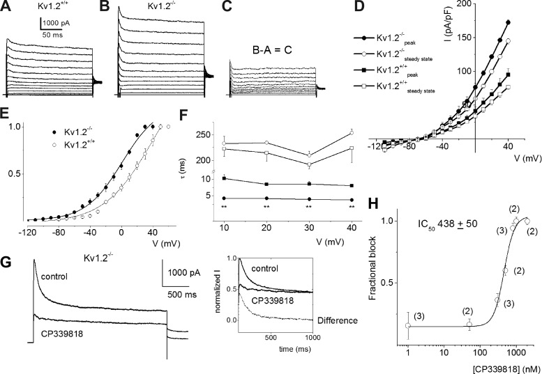 Fig. 8.