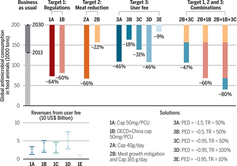 graphic file with name Science-357-1350-g002.jpg