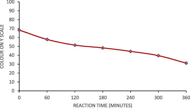 Fig. 9