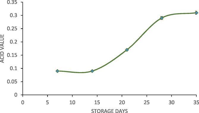 Fig. 10