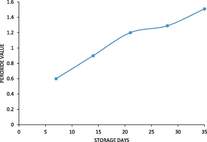 Fig. 11