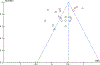 Figure A2: