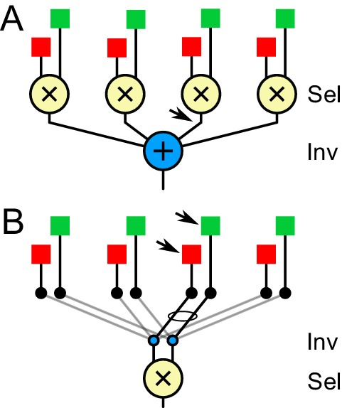 Figure 7.