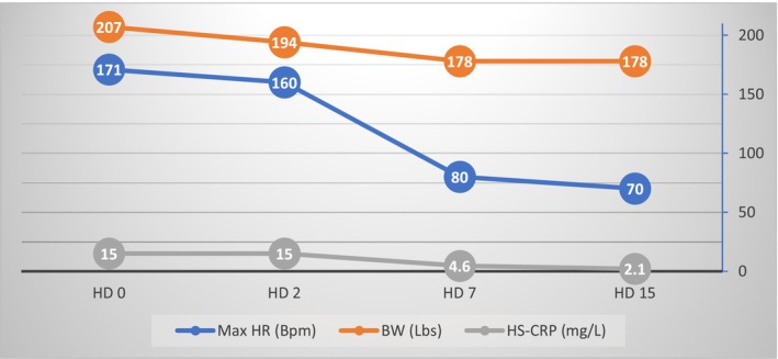 FIGURE 6