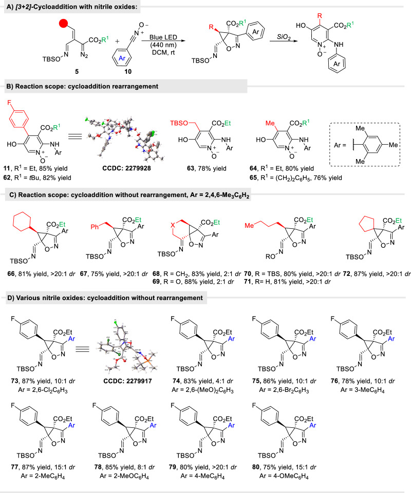 Fig. 7