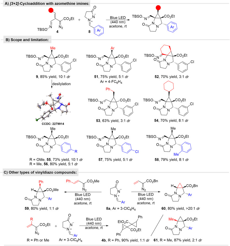 Fig. 6