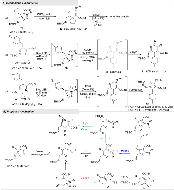 Fig. 9