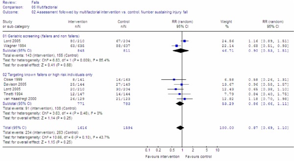 Figure 15: