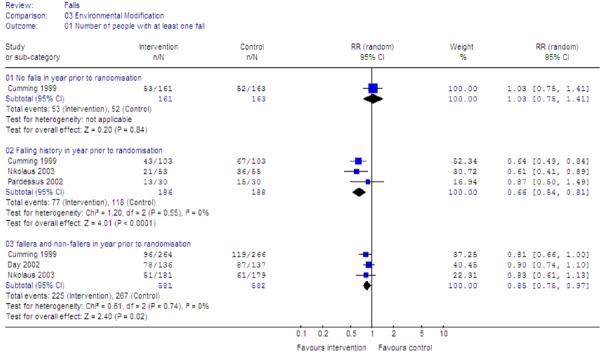 Figure 9: