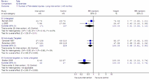 Figure 7: