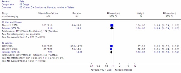 Figure 11: