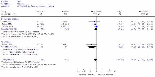 Figure 10: