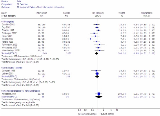 Figure 5: