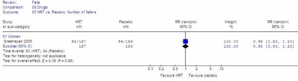 Figure 13: