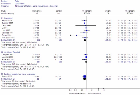 Figure 6: