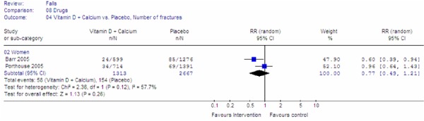 Figure 12: