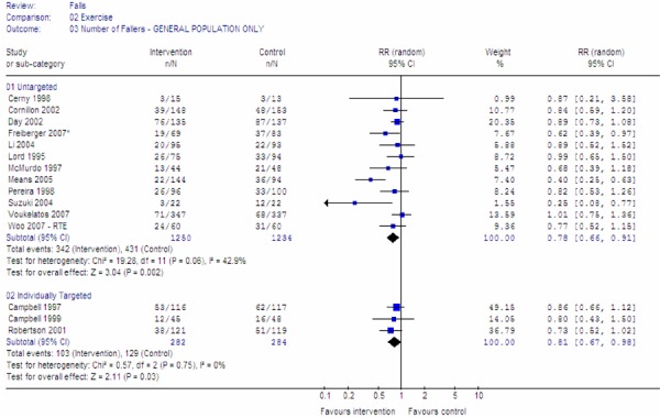 Figure 3: