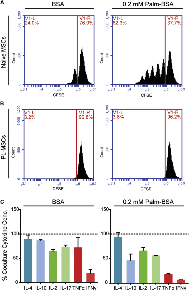 Figure 7