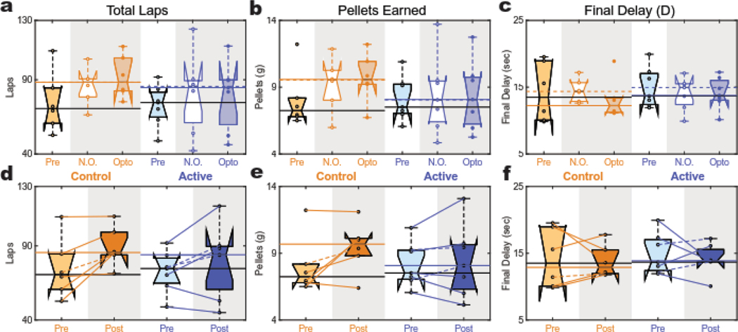 Figure 3: