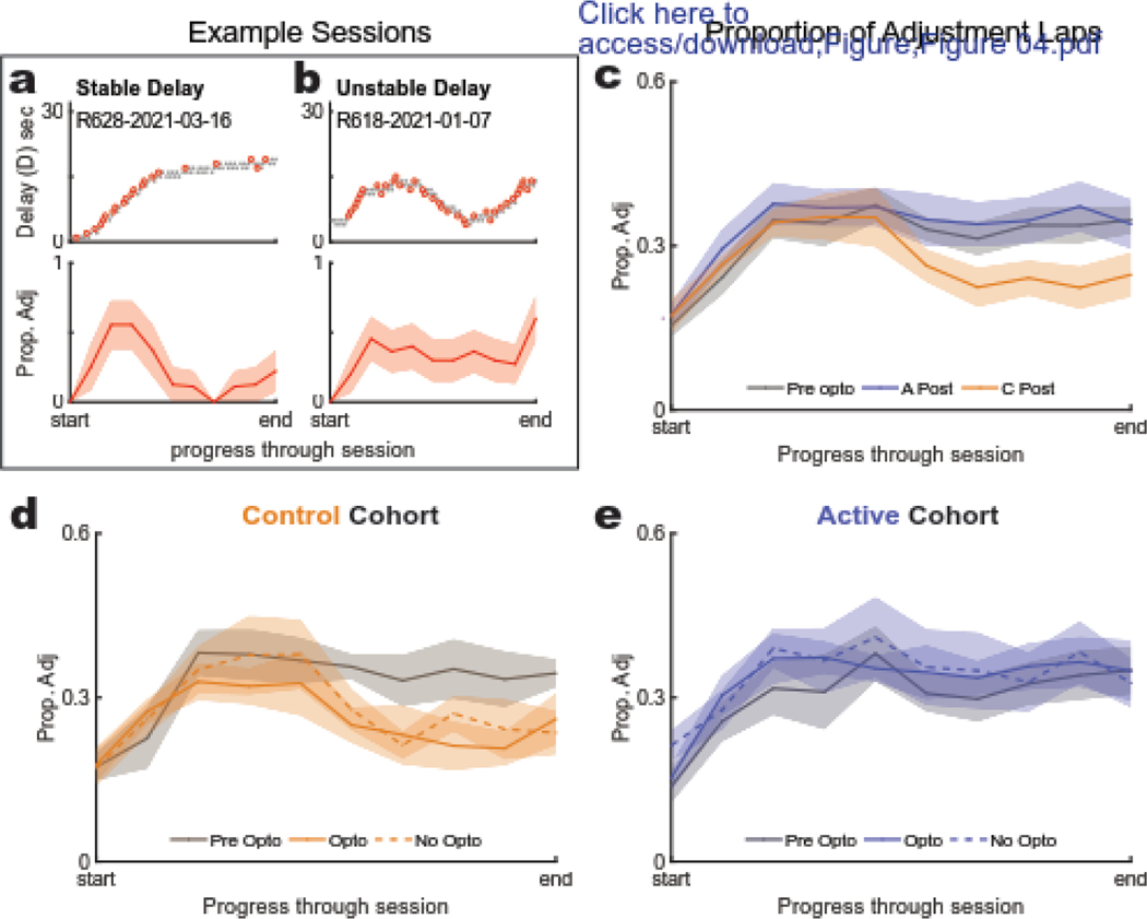 Figure 4: