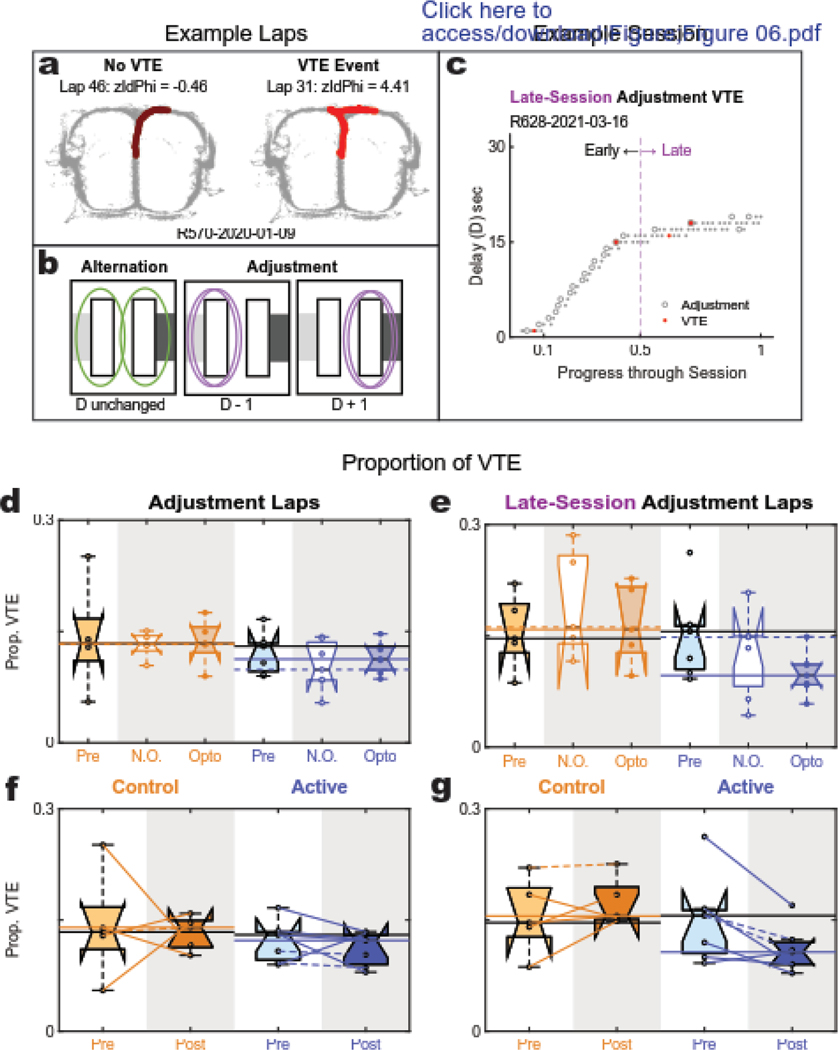 Figure 6: