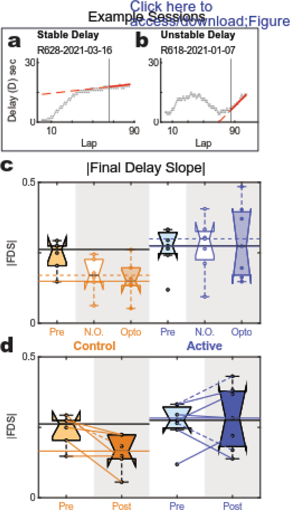 Figure 5: