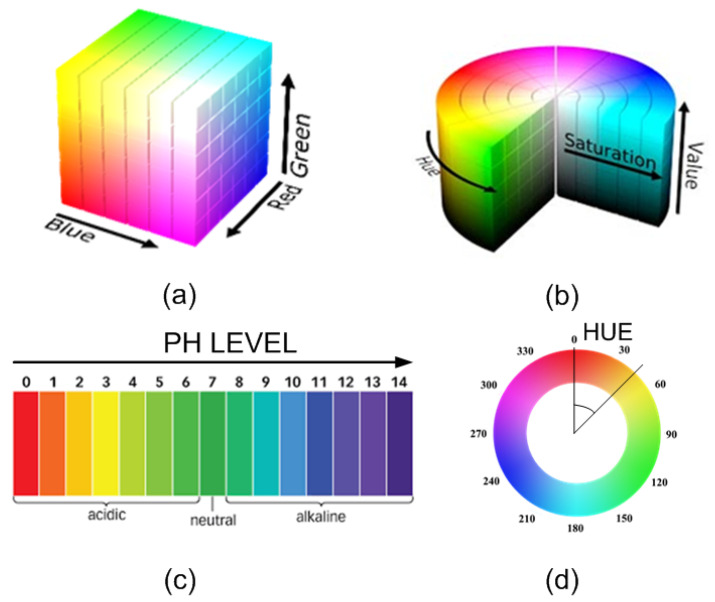 Figure 22