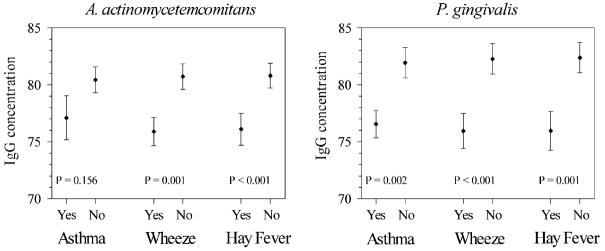 FIG 2