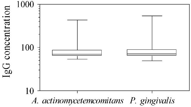 FIG 1