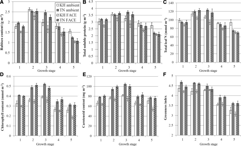 Fig. 3