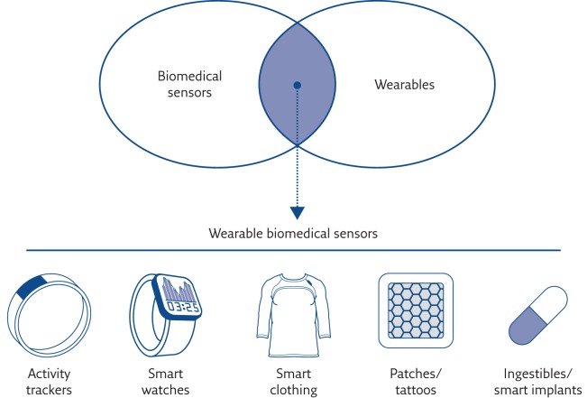 Figure 1