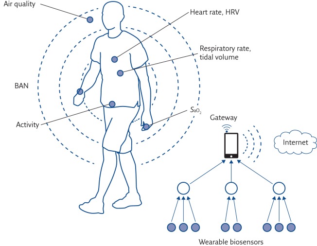 Figure 2