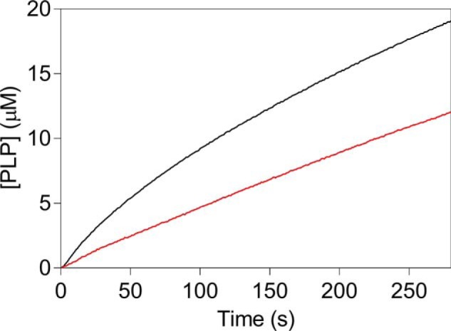 Figure 8.