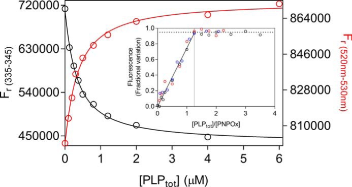 Figure 6.