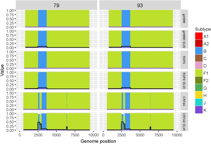 FIGURE 3