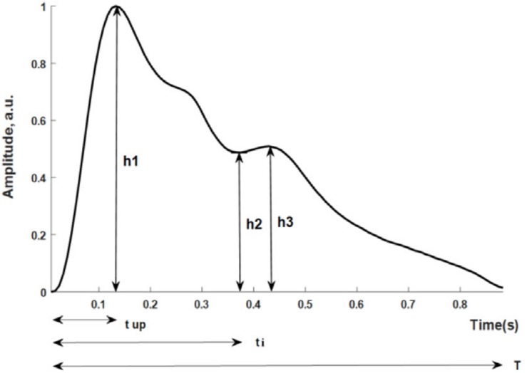 FIGURE 1