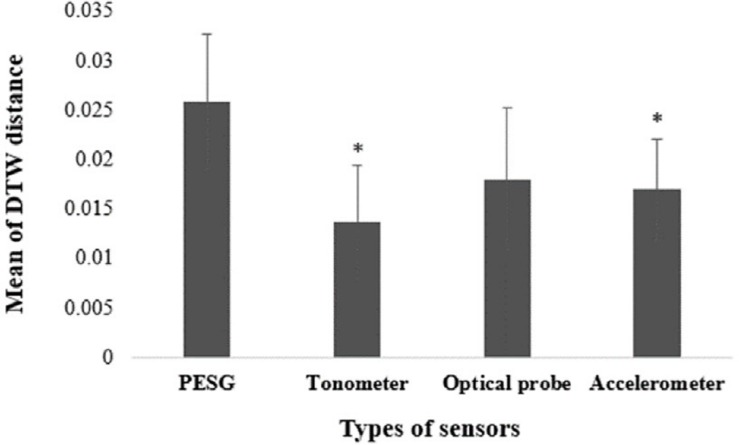 FIGURE 4