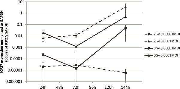 Figure 12