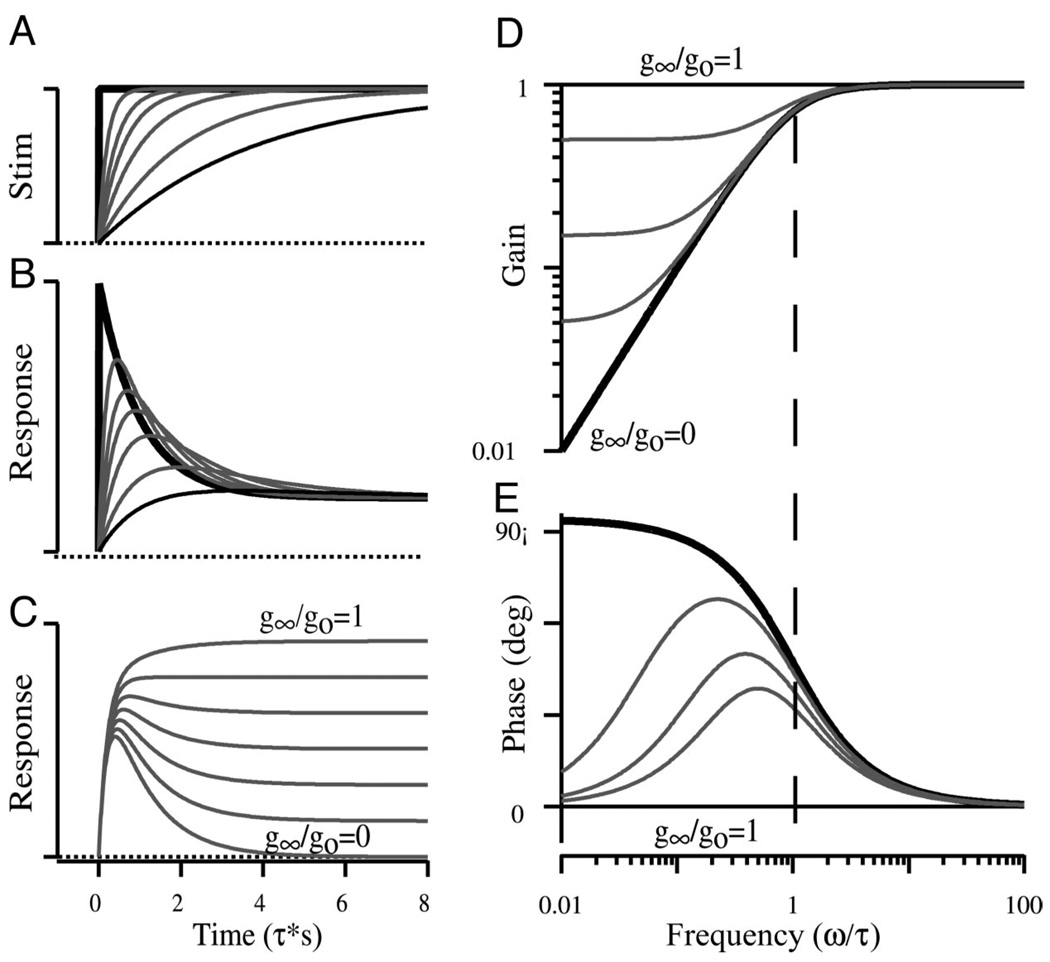 FIG. 11