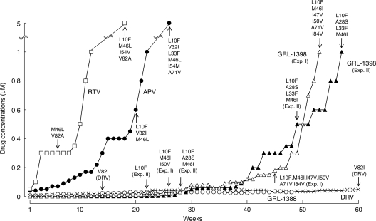 FIG. 4.