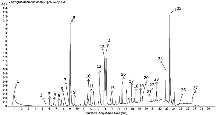 Fig. 1