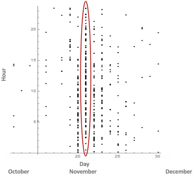 Fig. 3