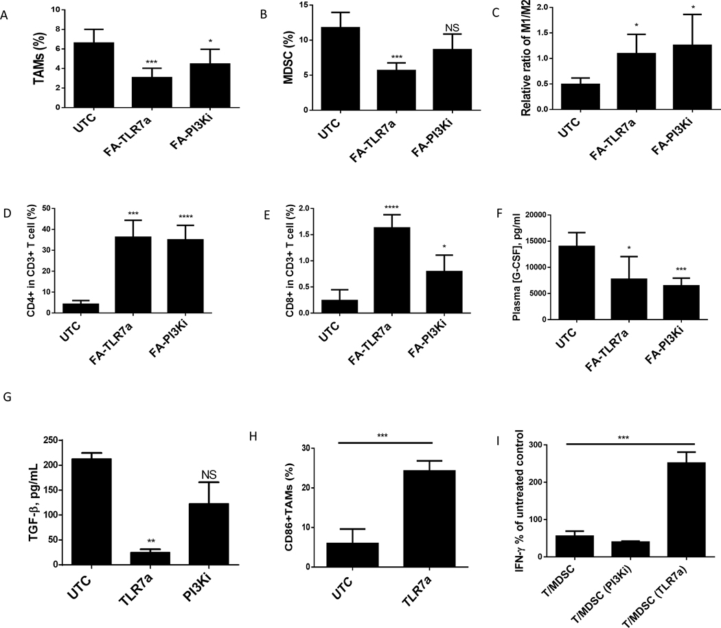 Figure 6: