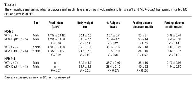 graphic file with name JCI0730565.t1.jpg