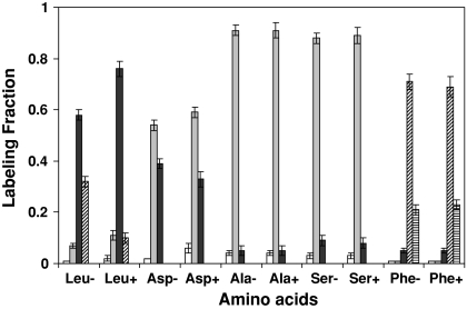 Fig. 3