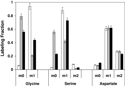 Fig. 4