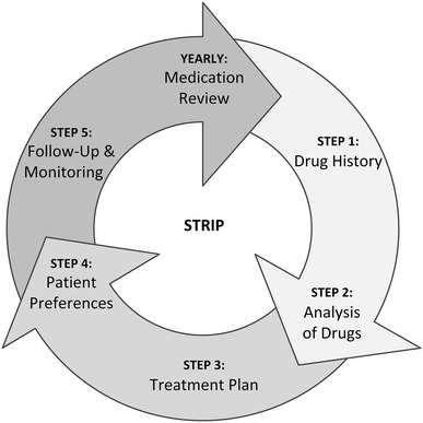 Fig. 1