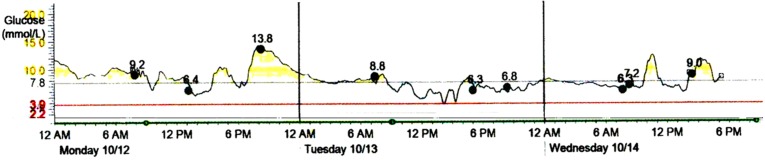 Fig. 3